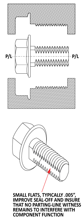Complex Designs with MIM